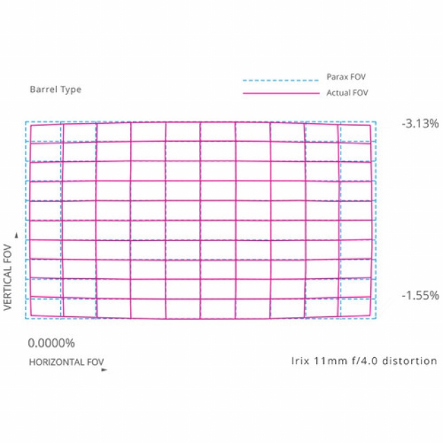 Irix Irix Lens 11mm Firefly for Pentax