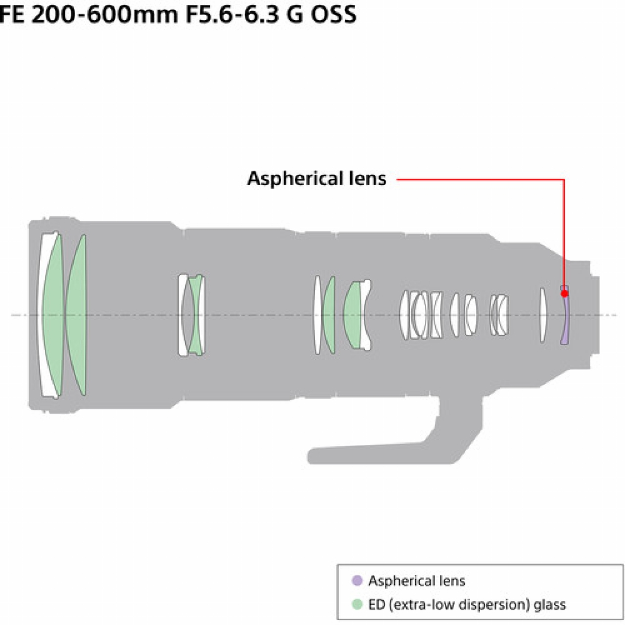Sony Sony FE 200–600 MM F5.6–6.3 G OSS